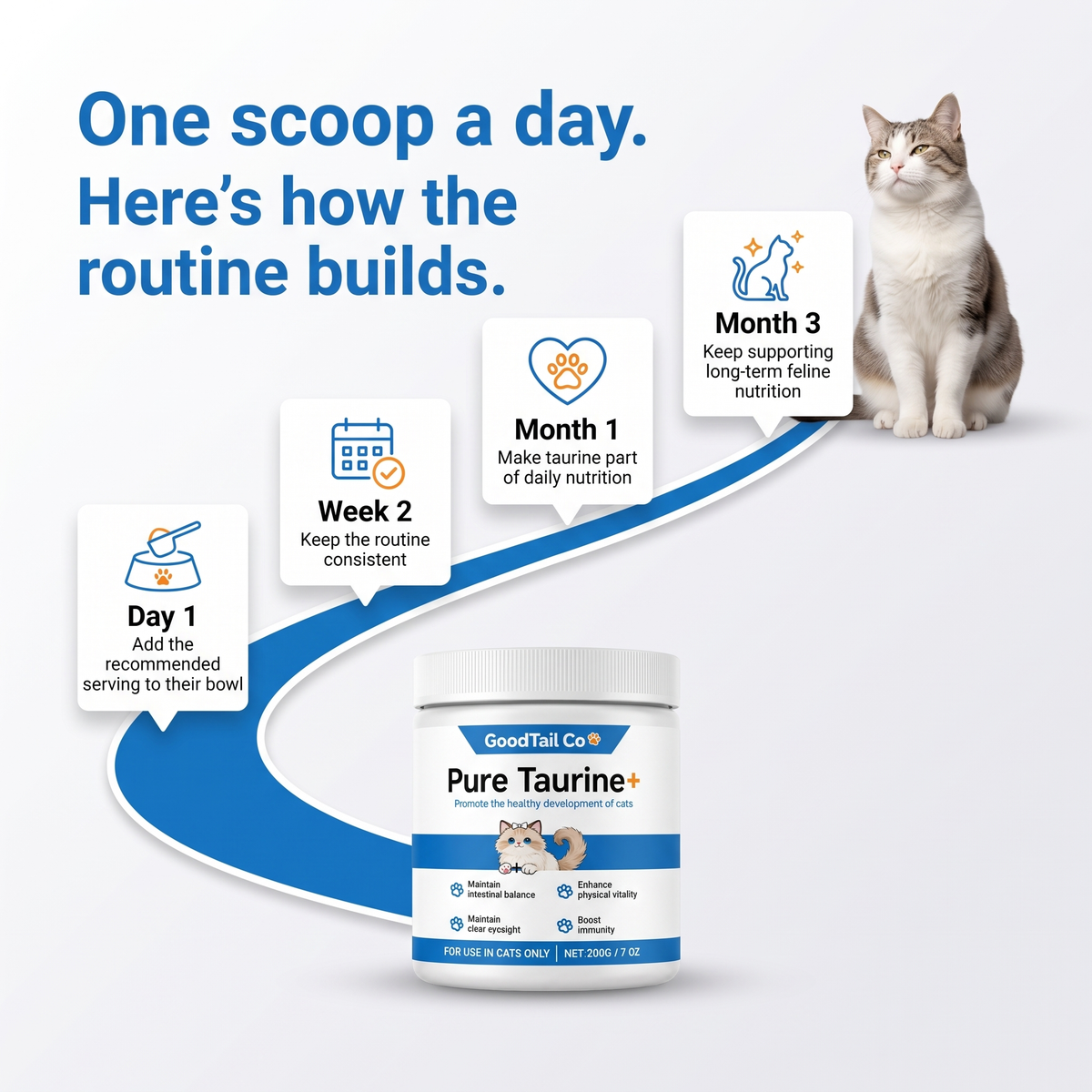 GoodTail Co. Feline Taurine+